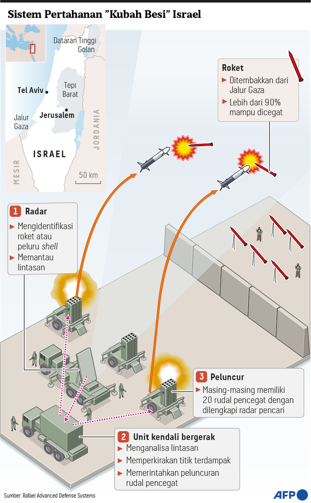 Kubah besi Israel Infografik