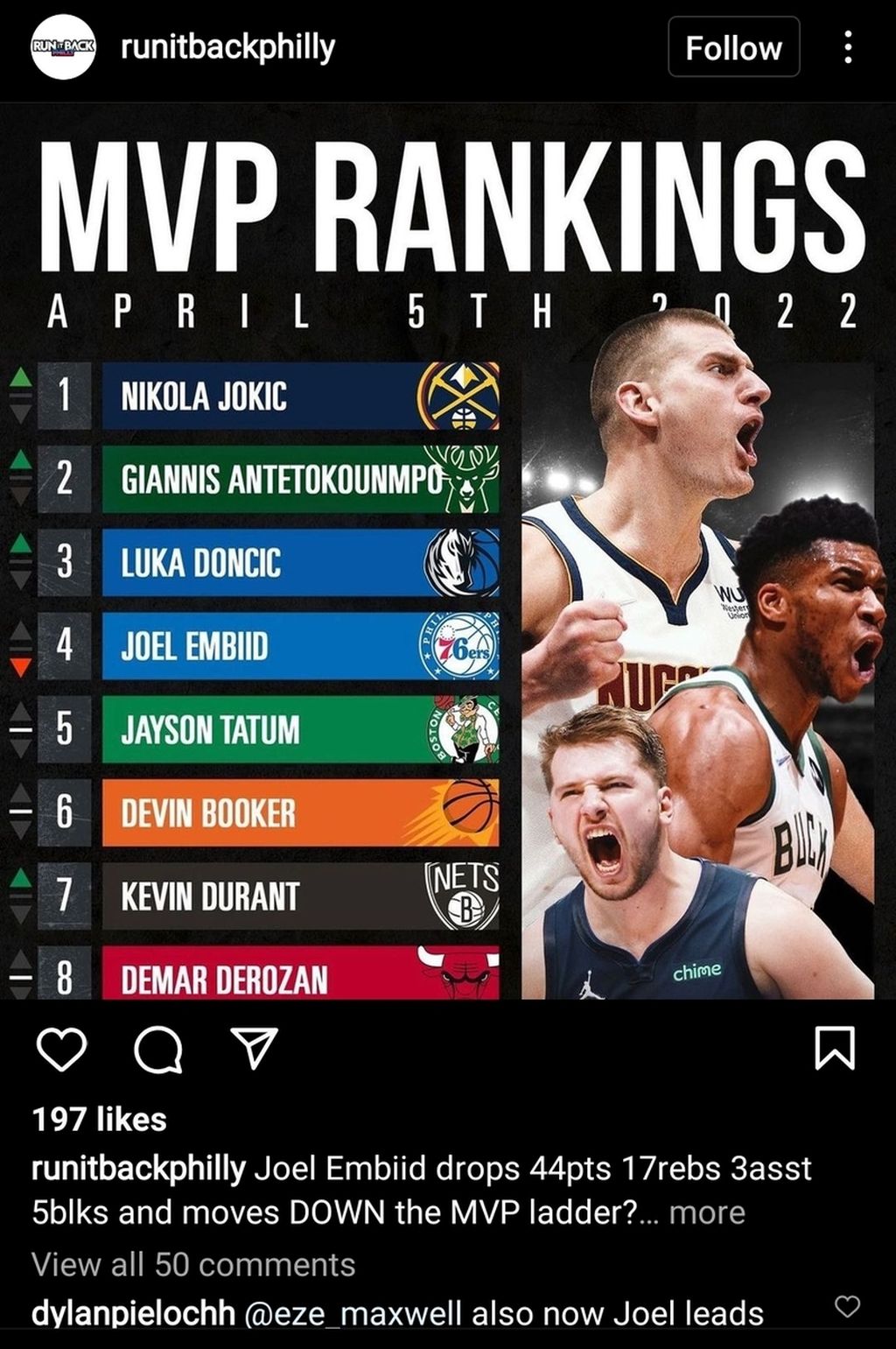 Delapan besar kandidat peraih MVP NBA musim 2021-2022.