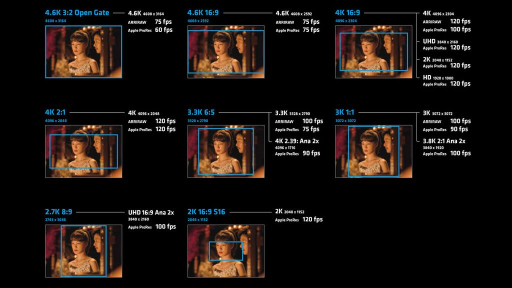 Pilihan format gambar kamera sinema ARRI ALEXA 35.