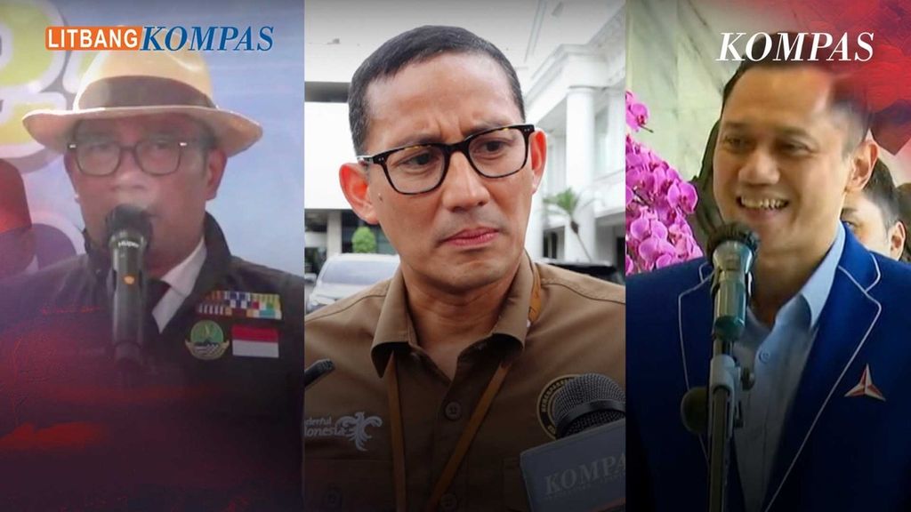 Sandiaga Uno, Ridwan Kamil, dan Agus Harimurti Yudhoyono menjadi tiga nama yang muncul dalam bursa bakal calon wakil presiden di survei Litbang <i>Kompas</i>. 