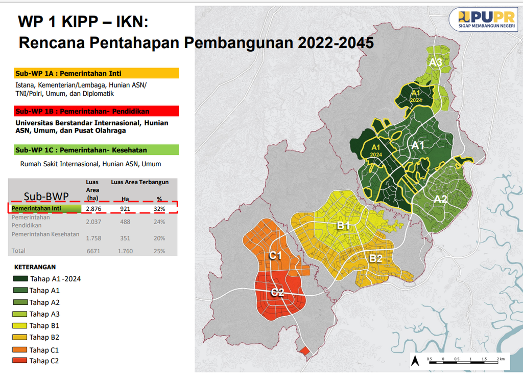 Tahapan Pembangunan IKN Nusantara (sumber: Kementerian PUPR).