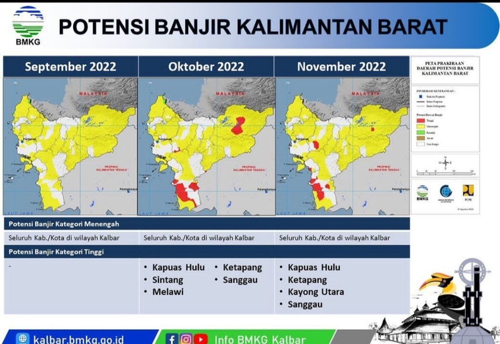 Enam kabupaten di Kalimantan Barat berpotensi banjir kategori tinggi pada Oktober hingga November mendatang.