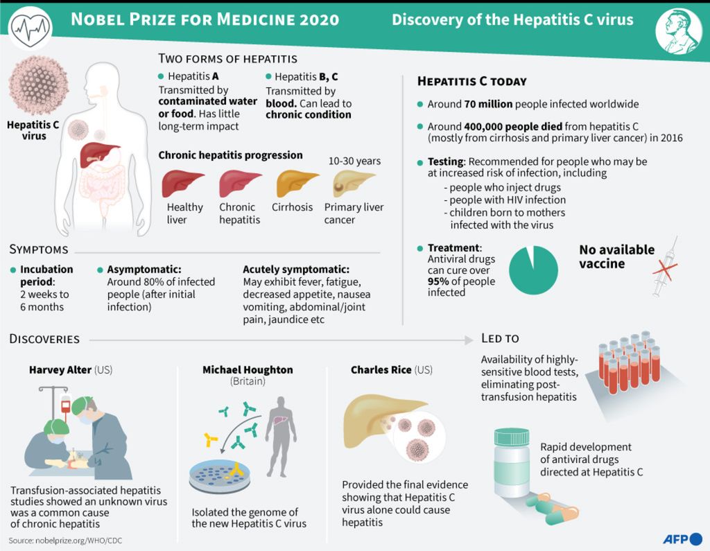 Infografik hepatitis C