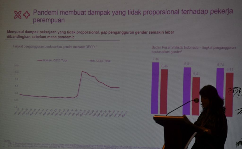Data terkait dampak pandemi terhadap pekerja perempuan ditampilkan pada layar dalam pertemuan perdana Labour 20 (L-20) untuk G-20 di Jakarta, Senin (31/1/2022).