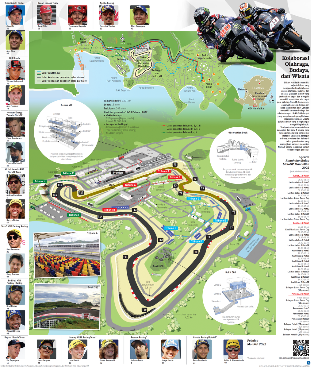 Profil Sirkuit Mandalika dan Event MotoGP Mandalika. Sumber: Harian Kompas, 16 Maret 2022