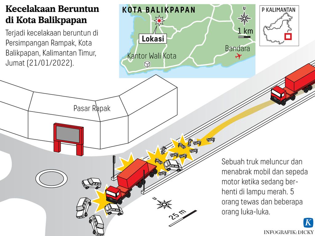 Infografik kecelakaan beruntun di Kota Balikpapan