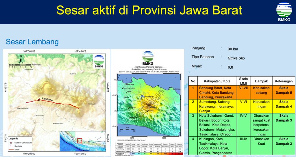 Potensi skala guncangan dalam skala MMI yang disebabkan aktivitas sesar Lembang. Sumber: BMKG