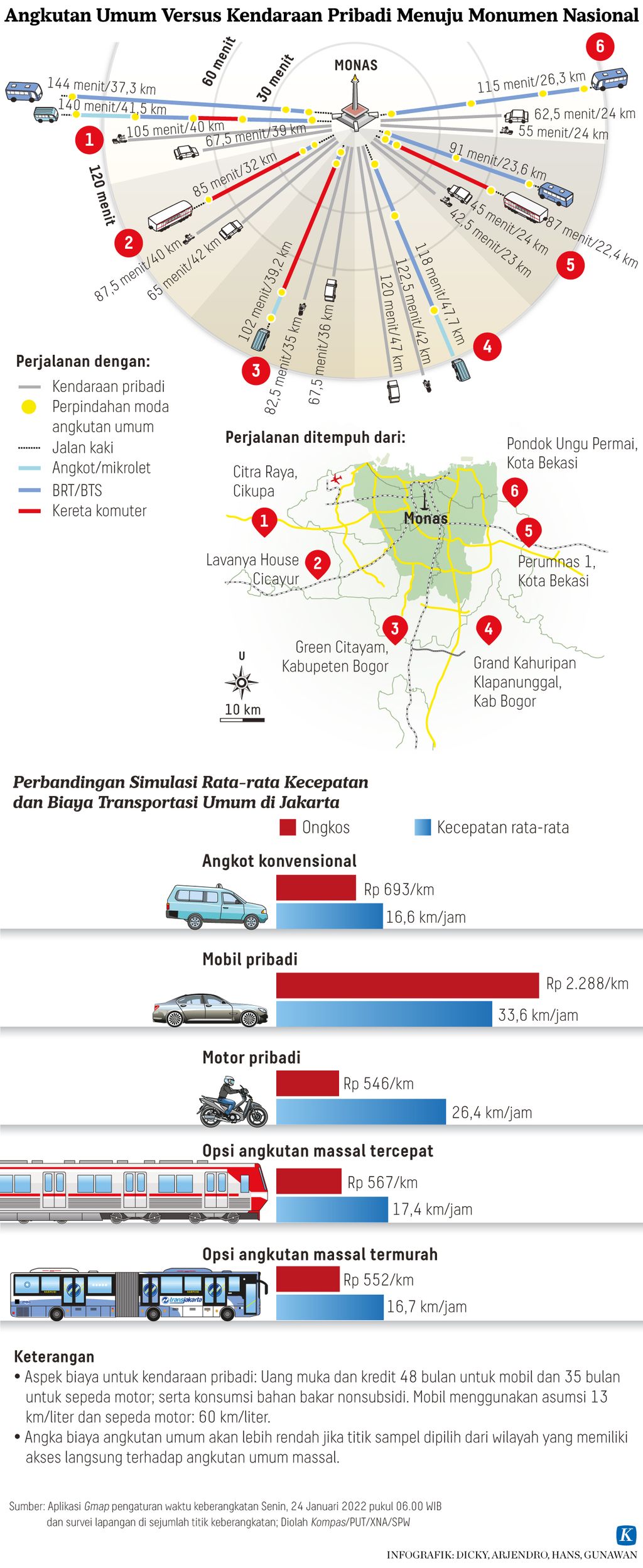Infografik Lipsus Angkutan Umum Versus Kendaraan Pribadi Menuju Monumen Nasional
