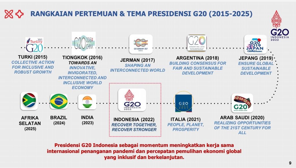 Negara-negara yang menjadi presidensi G20 2015-2025. Sumber: Kementerian Keuangan dan Bank Indonesia